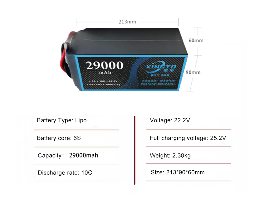 Drone battery 6S 29000mah 10C with 300Wh/kg energy density